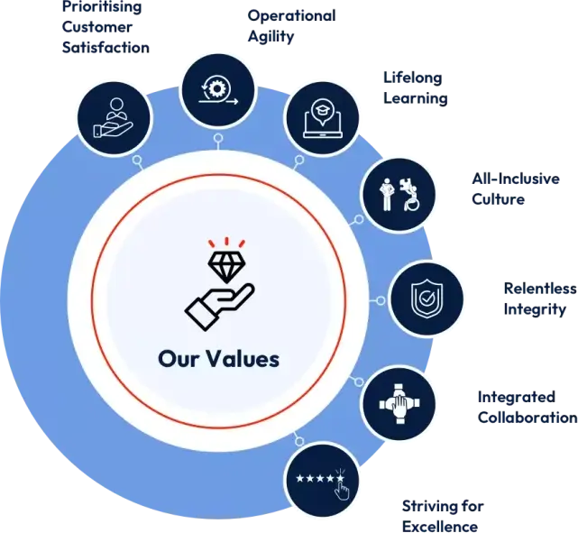 our-value-svg-new